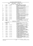 Previous Page - School Bus Chassis Parts Book 82TM-SB-F July 1983