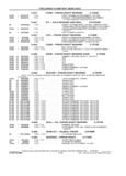 Next Page - School Bus Chassis Parts Book 82TM-SB-F July 1983