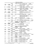 Previous Page - School Bus Chassis Parts Book 82TM-SB-F July 1983