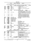 Previous Page - School Bus Chassis Parts Book 82TM-SB-F July 1983