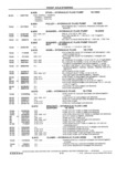 Previous Page - School Bus Chassis Parts Book 82TM-SB-F July 1983