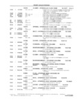 Previous Page - School Bus Chassis Parts Book 82TM-SB-F July 1983