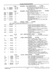 Previous Page - School Bus Chassis Parts Book 82TM-SB-F July 1983