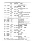 Previous Page - School Bus Chassis Parts Book 82TM-SB-F July 1983