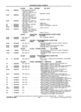 Previous Page - School Bus Chassis Parts Book 82TM-SB-F July 1983