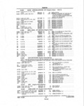 Previous Page - Parts and Illustration Catalog P&A 14A December 1983