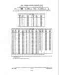 Previous Page - Parts and Illustration Catalog P&A 14A December 1983