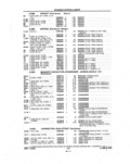 Previous Page - Parts and Illustration Catalog P&A 14A December 1983