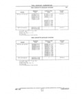 Next Page - Parts and Illustration Catalog P&A 14A December 1983