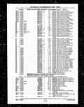 Next Page - Parts and Illustration Catalog P&A 14A December 1983