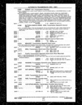 Previous Page - Parts and Illustration Catalog P&A 14A December 1983