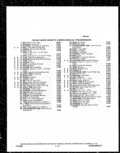 Previous Page - Parts and Illustration Catalog P&A 14A December 1983