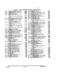 Previous Page - Parts and Illustration Catalog P&A 14A December 1983