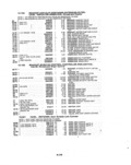 Next Page - Parts and Illustration Catalog P&A 14A December 1983