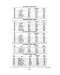 Previous Page - Parts and Illustration Catalog P&A 14A December 1983