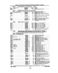 Previous Page - Parts and Illustration Catalog P&A 14A December 1983