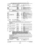 Next Page - Parts and Illustration Catalog P&A 14A December 1983