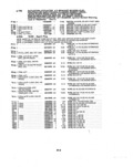 Previous Page - Parts and Illustration Catalog P&A 14A December 1983