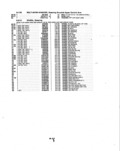 Previous Page - Parts and Illustration Catalog P&A 14A December 1983