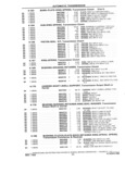 Previous Page - Parts and Illustration Catalog P&A 14Y July 1983