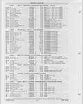 Previous Page - Buick Models Thru 1975 April 1983