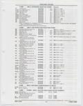 Previous Page - Buick Models Thru 1975 April 1983