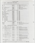 Previous Page - Buick Models Thru 1975 April 1983