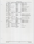 Previous Page - Buick Models Thru 1975 April 1983
