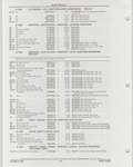Previous Page - Buick Models Thru 1975 April 1983
