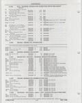 Next Page - Buick Models Thru 1975 April 1983