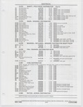 Previous Page - Buick Models Thru 1975 April 1983