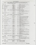 Previous Page - Buick Models Thru 1975 April 1983