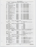 Previous Page - Buick Models Thru 1975 April 1983