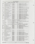 Previous Page - Buick Models Thru 1975 April 1983