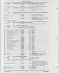 Next Page - Buick Models Thru 1975 April 1983