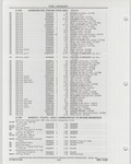 Previous Page - Buick Models Thru 1975 April 1983