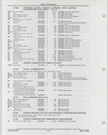 Previous Page - Buick Models Thru 1975 April 1983