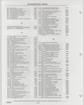 Previous Page - Buick Models Thru 1975 April 1983