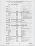 Previous Page - Buick Models Thru 1975 April 1983