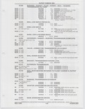 Previous Page - Buick Models Thru 1975 April 1983