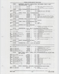 Previous Page - Buick Models Thru 1975 April 1983