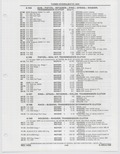 Next Page - Buick Models Thru 1975 April 1983