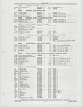 Previous Page - Buick Models Thru 1975 April 1983