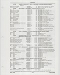 Previous Page - Buick Models Thru 1975 April 1983