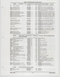 Previous Page - Buick Models Thru 1975 April 1983