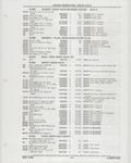 Previous Page - Buick Models Thru 1975 April 1983