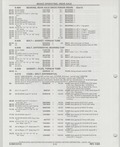 Previous Page - Buick Models Thru 1975 April 1983