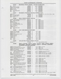 Previous Page - Buick Models Thru 1975 April 1983