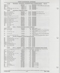 Previous Page - Buick Models Thru 1975 April 1983