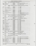 Previous Page - Buick Models Thru 1975 April 1983